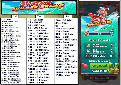 coin master event list summer break