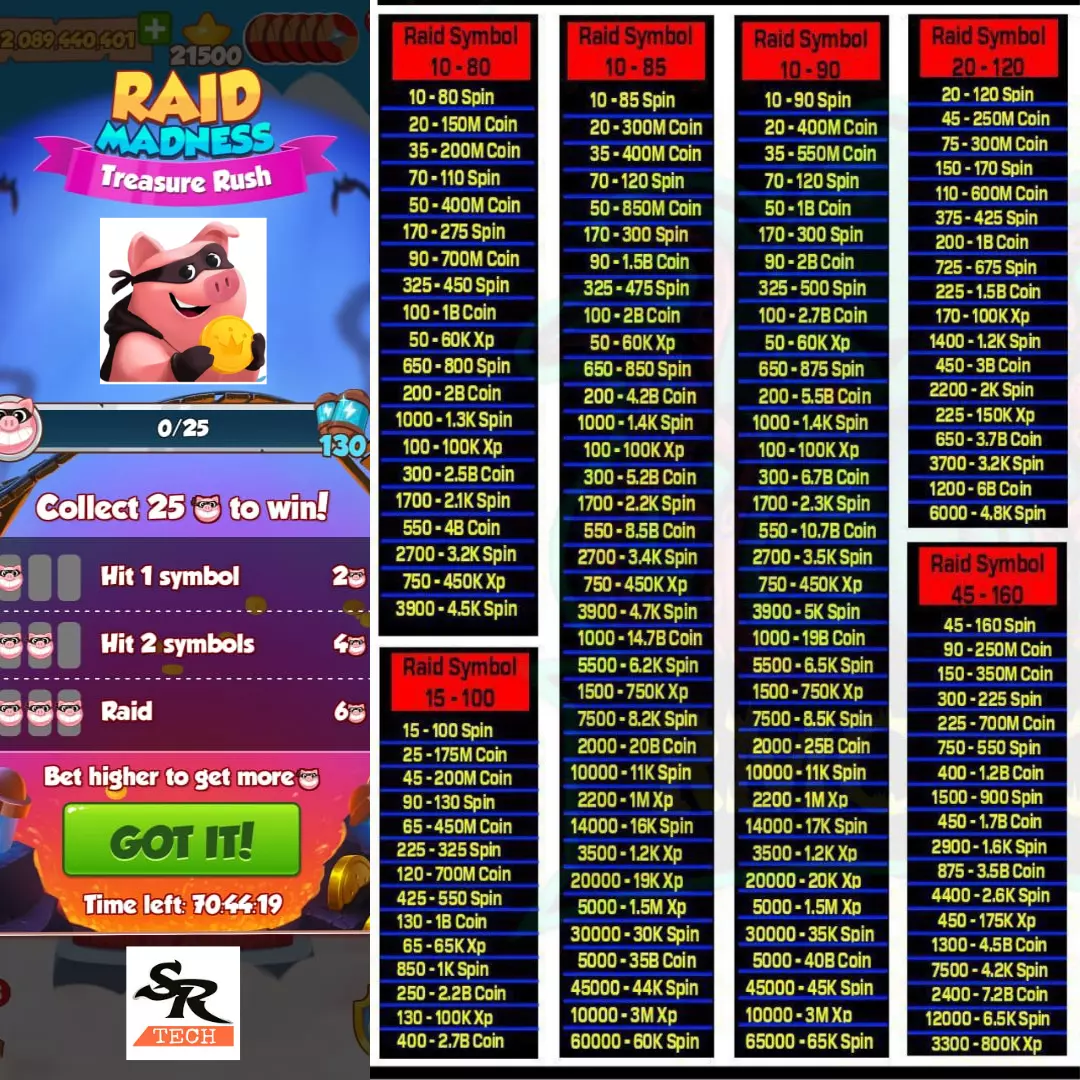 Raid Madness Treasure Rush Event List Coin Master