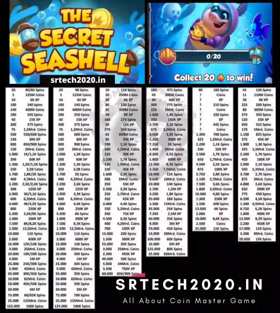 The Secret Seashell Event List
